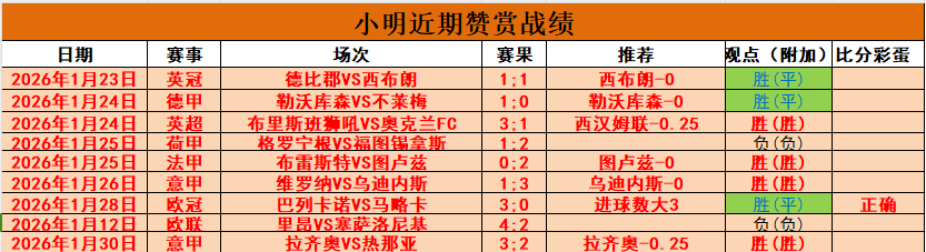 基米希复出,助力拜仁,莱万双响勒,世界杯小组赛,2026世界杯,小组赛赛程,参赛球队,赛事新闻