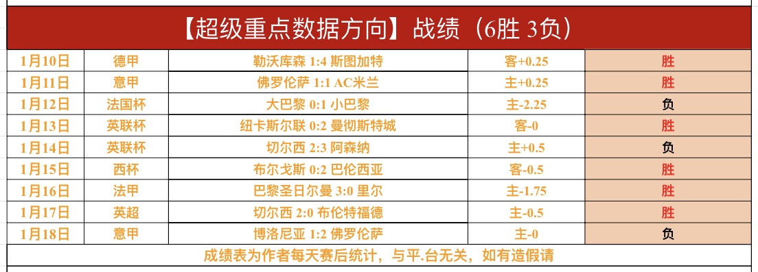 梅西同场竞,技在望,罗转战切尔,世界杯小组赛,2026世界杯,小组赛赛程,参赛球队,赛事新闻