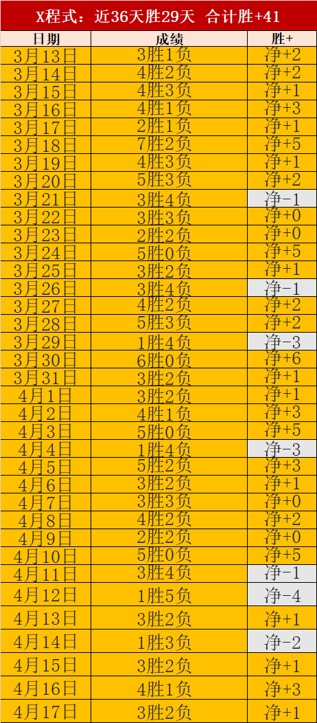 伊万世界杯,入场承诺引,底气何在,世界杯小组赛,2026世界杯,小组赛赛程,参赛球队,赛事新闻