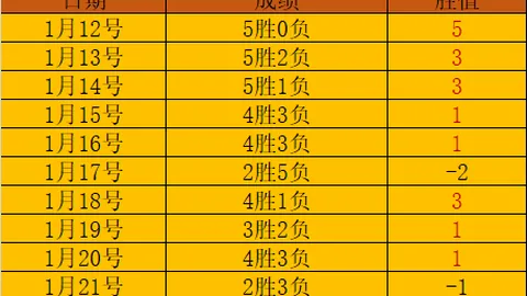 《利物浦备战未来！众星续约行动全面启动：索博、科纳特、罗伯逊、琼斯等球星携手留队》
