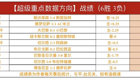 梅西同场竞技在望，C罗转战切尔西将亮相世俱杯，转会获FIFA批准在即