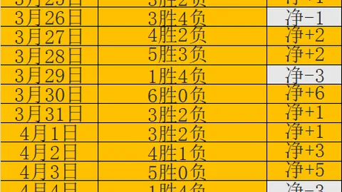 伊万世界杯入场承诺引疑：底气何在？